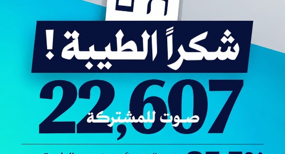 جبهة الطيبة: الدعم الواسع للقائمة المشتركة يعكس المسؤولية الجماعية والوعي الوطني لأهلنا في الطيبة